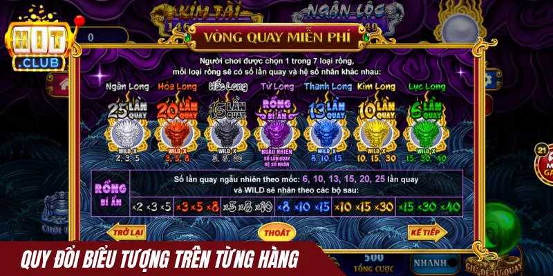 Quy đổi biểu tượng trên từng hàng