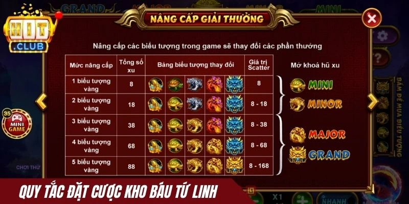 Quy tắc đặt cược Kho báu tứ linh