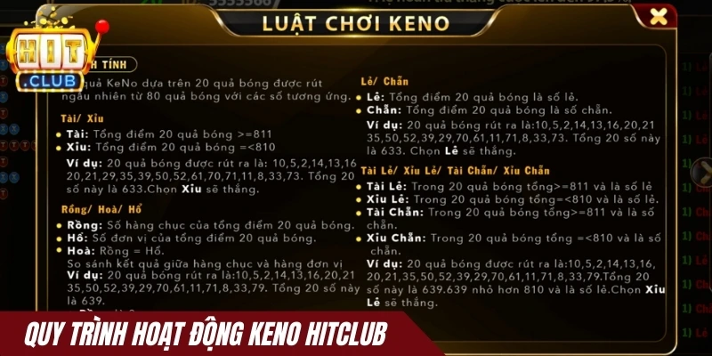 Quy trình hoạt động Keno Hitclub