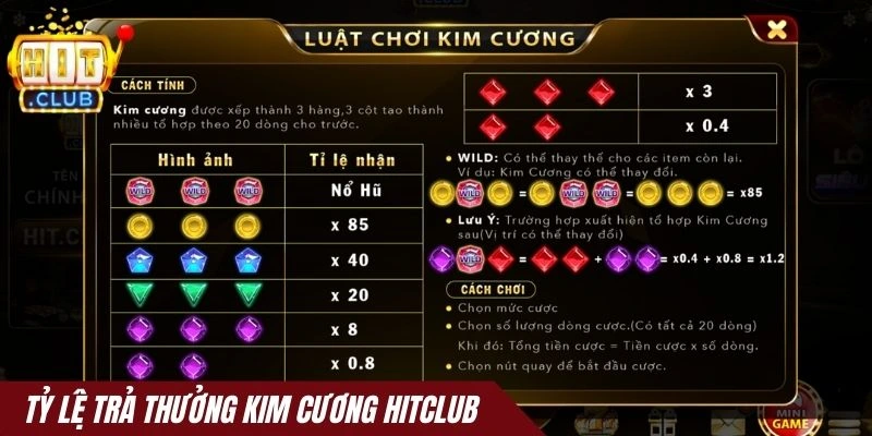 Tỷ lệ trả thưởng Kim cương Hitclub